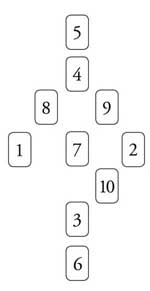 Ten Card Reading